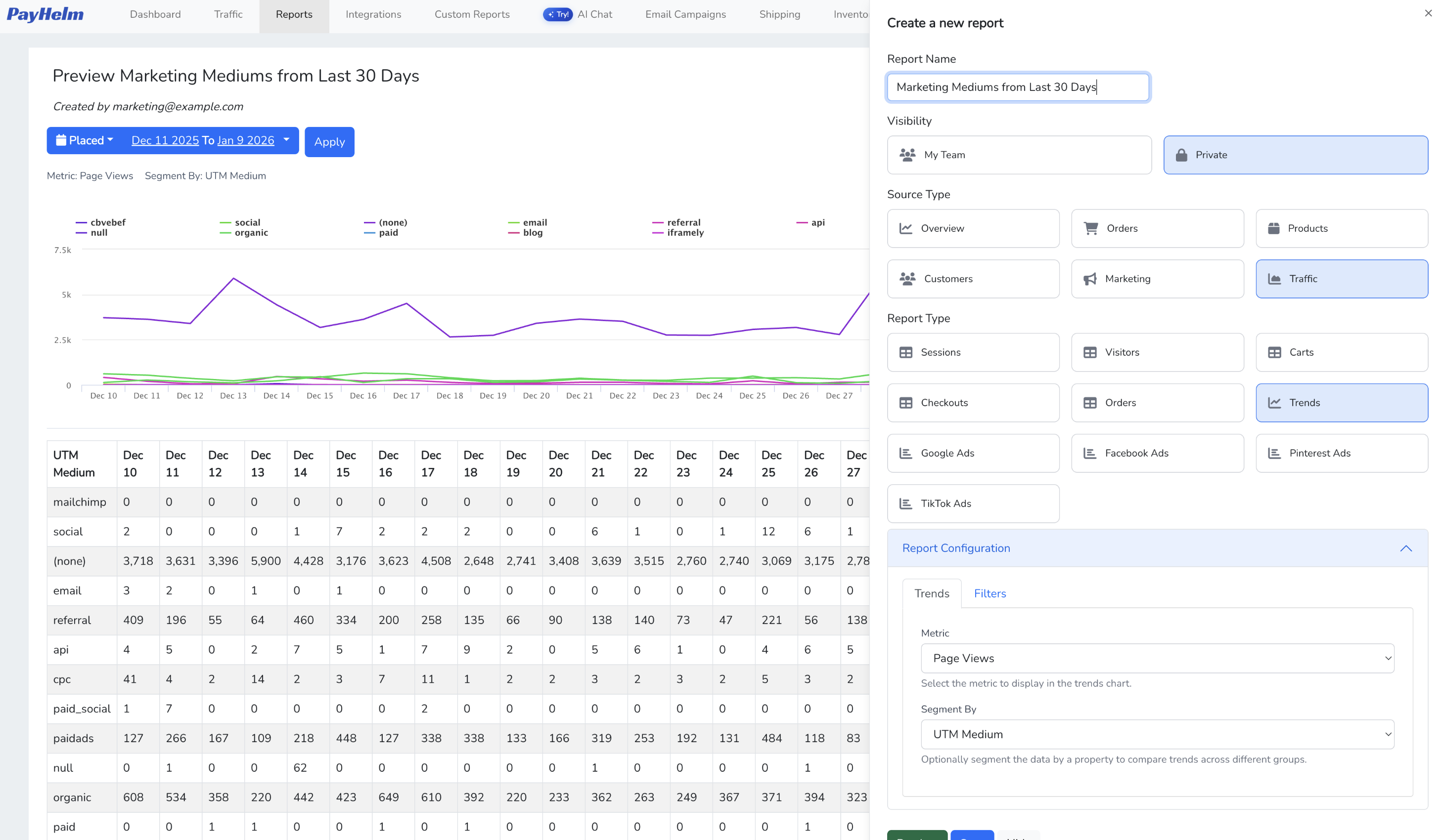 Traffic report showing marketing mediums over time