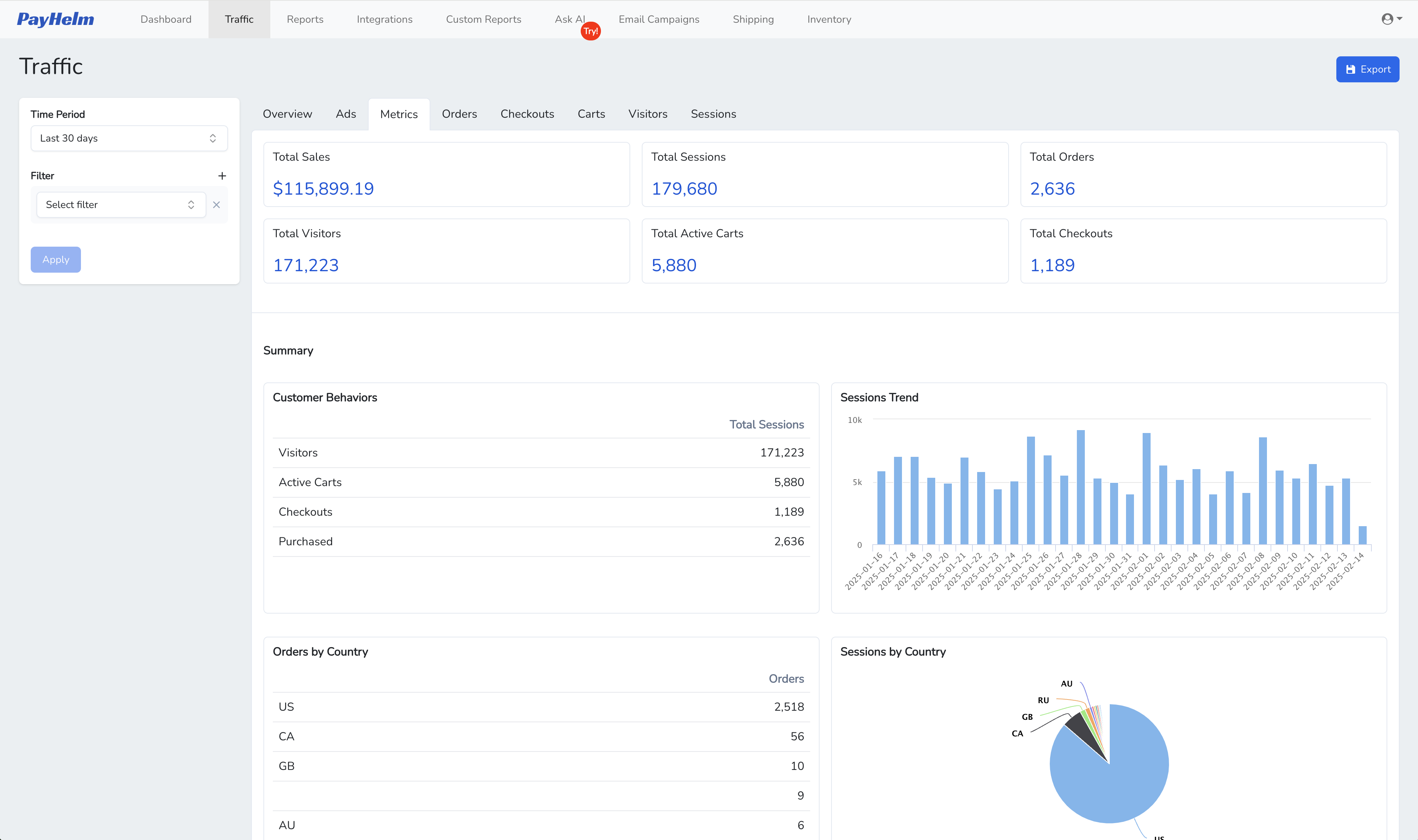 PayHelm Traffic Analytics Dashboard